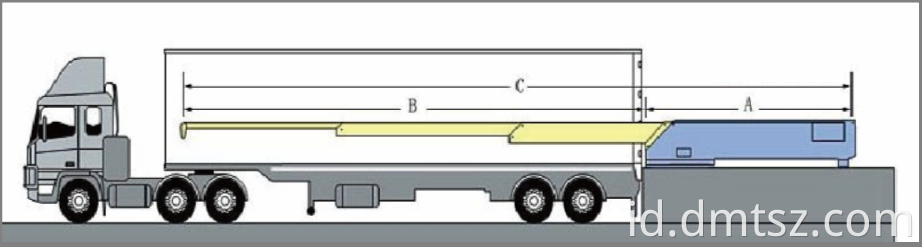 truk pemuatan pembongkaran sabuk conveyor